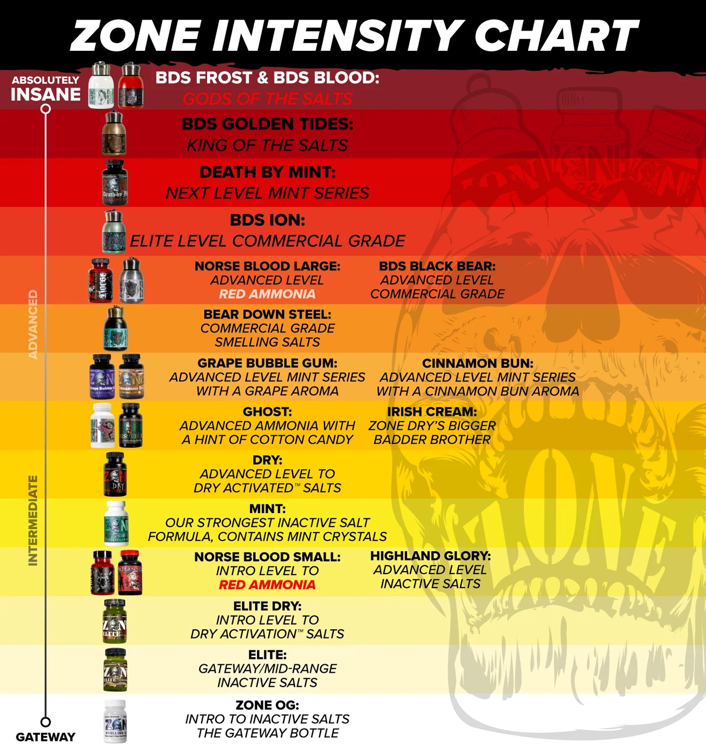 Zone Norse Blood (Small)