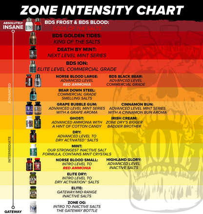 Zone Norse Blood (Small)